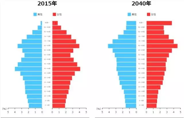 大阪人口有多少_财富 观点丨中国人口迁移与房价预测