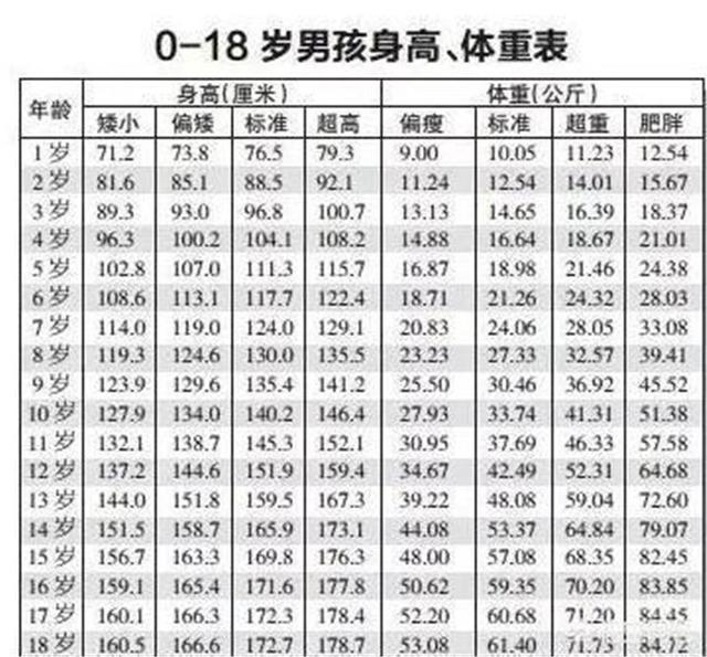 人口普查会问身高体重吗_人口普查图片