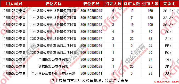 兰州多少人口_甘肃人口城镇化率最高的几个城市, 有个城市达到了93(2)