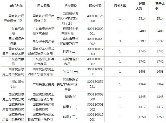 2019出生人口统计各省_广州外来人口各省比例(3)