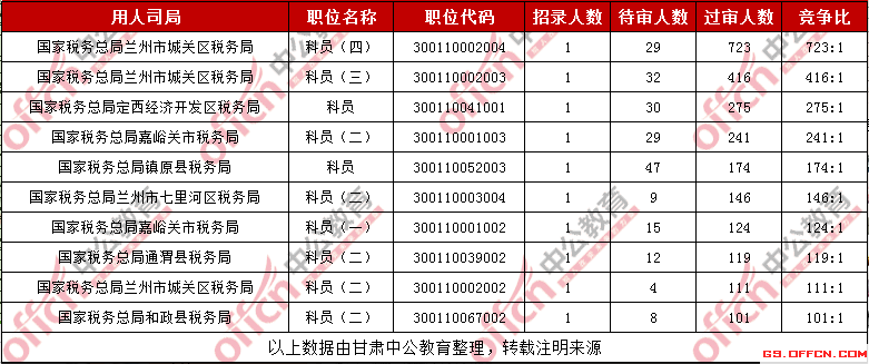 南宁市人口2019总人数_南宁市地图(2)