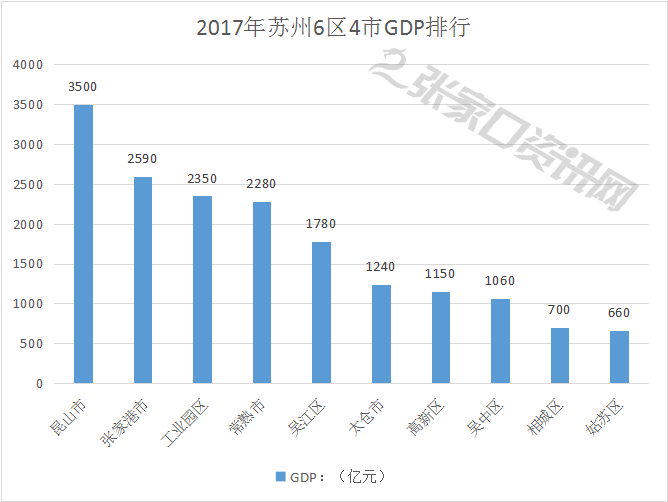 张家界市人均GDP湖南排名_人均gdp世界排名(3)