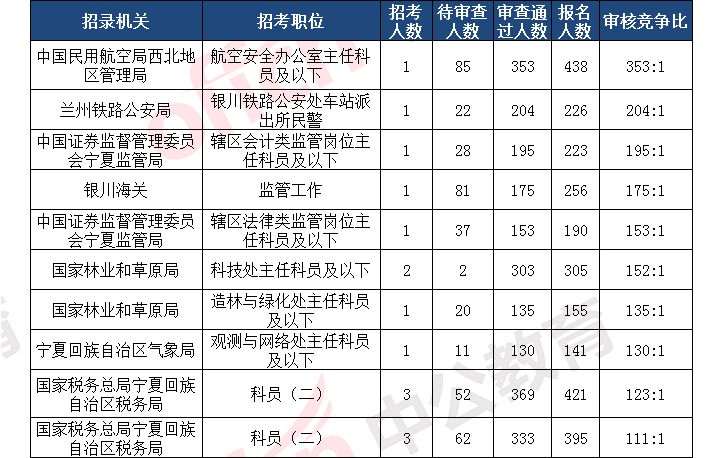 宁夏各地区人口统计_宁夏人口分布图