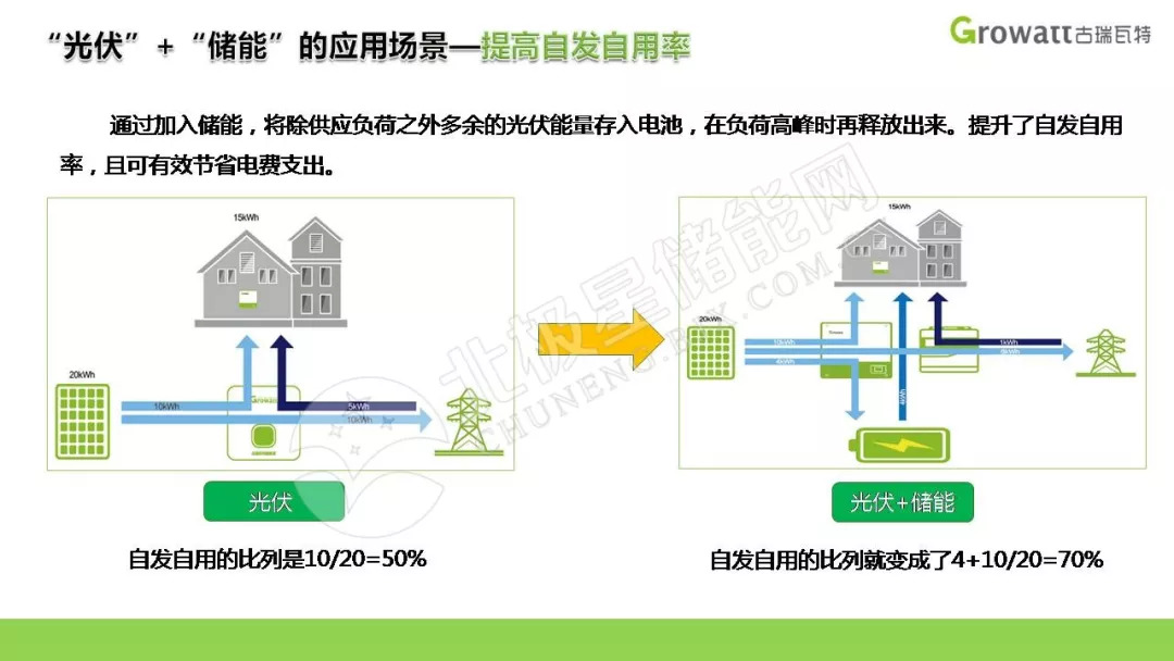 光伏储能微电网的应用场景及盈利模式