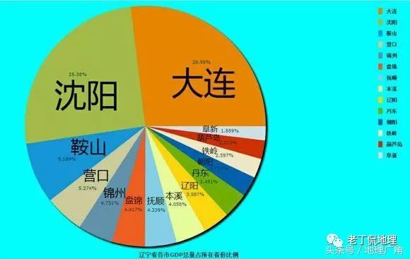 各省地级市gdp占比_各省地级市GDP占比饼状图,看看你的城市在本省排第几