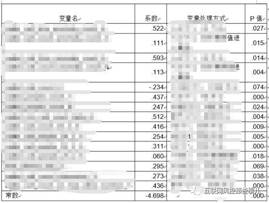 基于逻辑回归的欺诈人口属性分析_香港回归