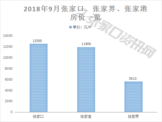 张家口gdp_2017张家口GDP数据 张家口2017年GDP 2017年GDP河北11市排名 张垣楼市