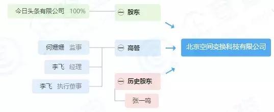 值点或是今日头条的电商梦，让张一鸣的努力值得一点？-天方燕谈