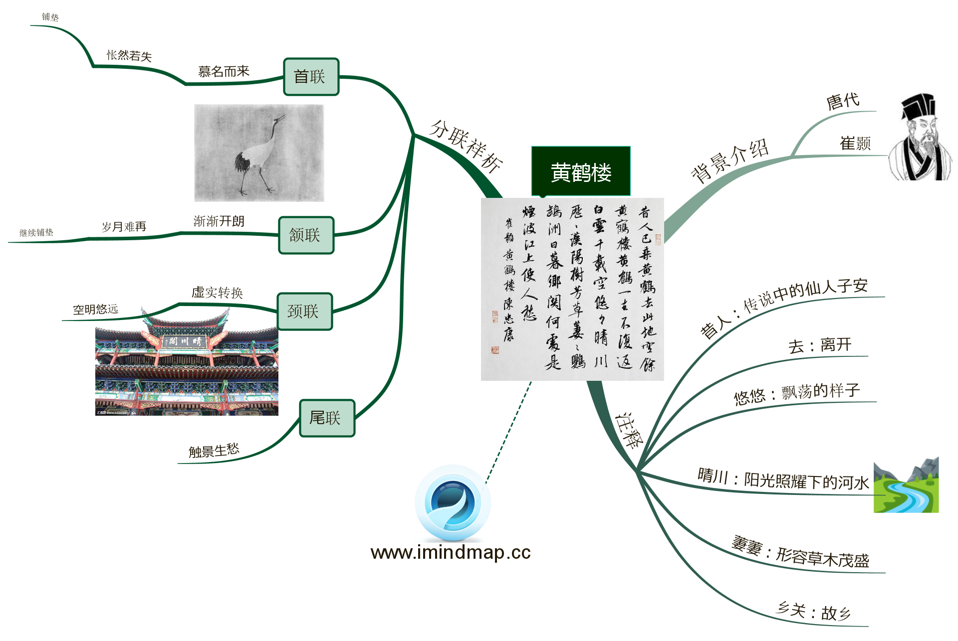 imindmap教你用思维导图记忆法制作古诗思维导图