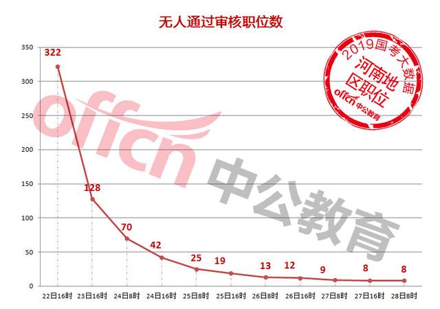 郑州市人口数_郑州市人口拥挤的照片(3)