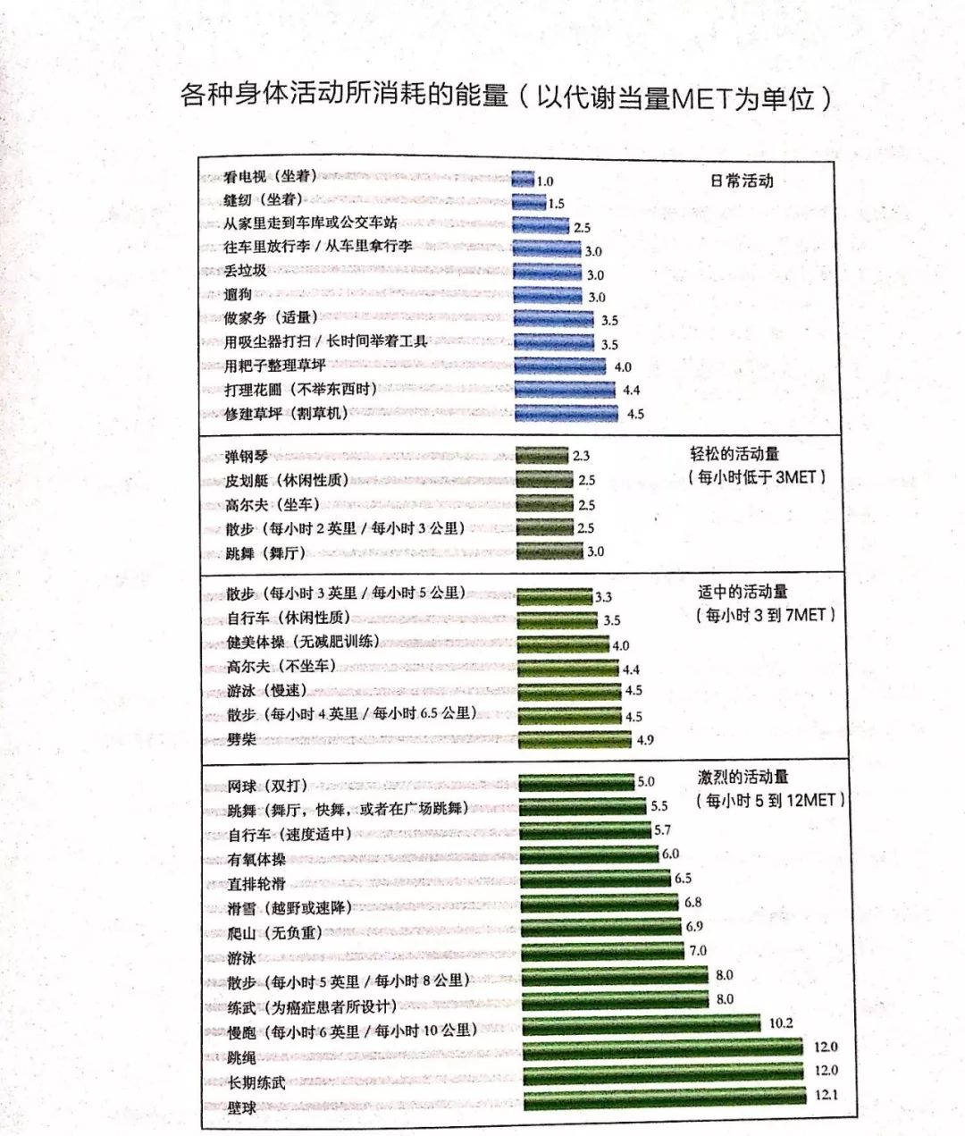 抵御癌症,是每个人的战争