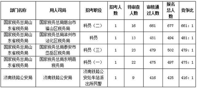 梁姓有多少人口数量_梁姓人口数量(2)