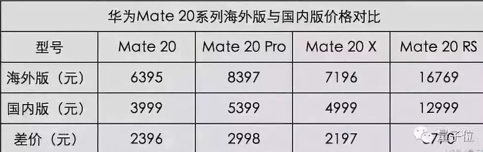 蘋果、華為新機同一天發售，這組店門口的對比照刷屏了！ 科技 第11張