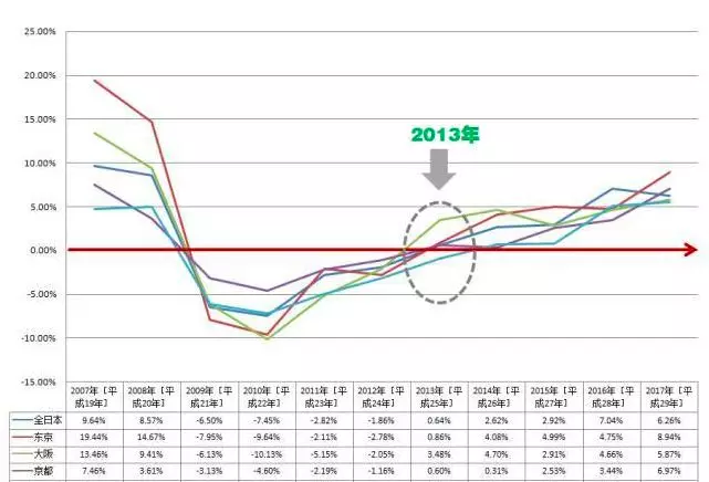 大阪都市圈面积人口gdp_打 高铁 长沙飞大阪至少省千元(3)