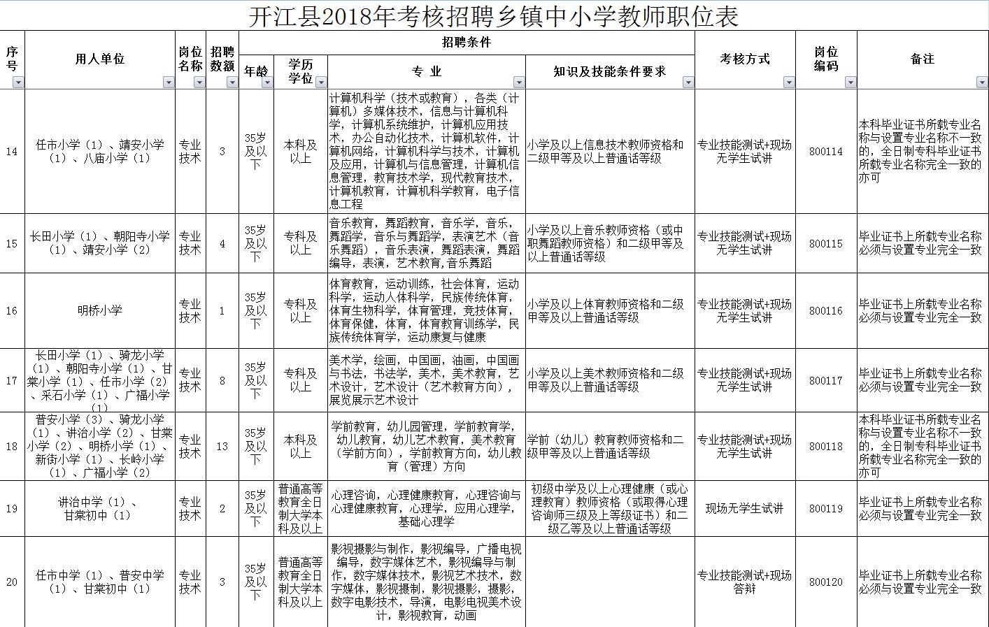 达州教师招聘_达州招聘教师 达州教育 Powered by Discuz(5)