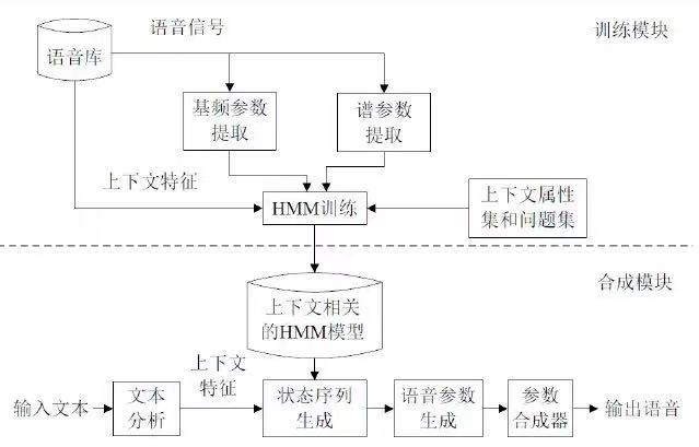 度什么组成语_什么不齐组成语(2)