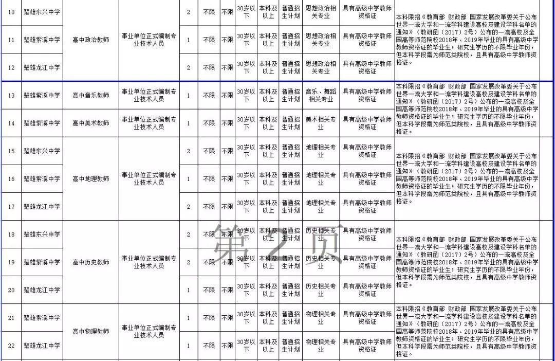 龙江教师招聘_佛山市顺德区龙江中学临聘教师招聘公告(2)