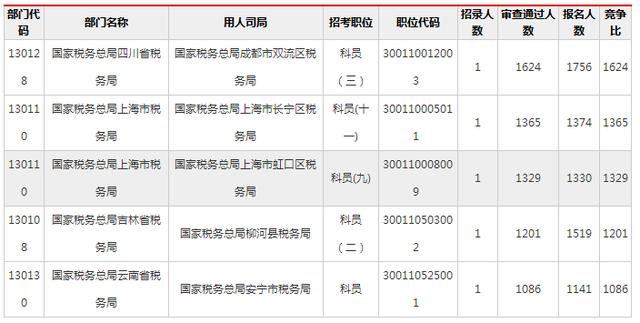 双流区人口2019总人数多少