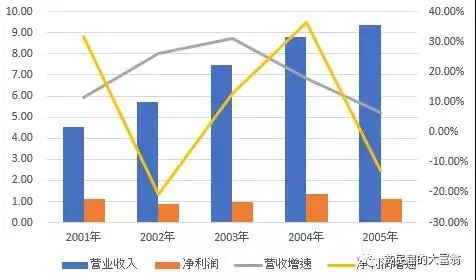 东阿人口_东阿人眼中的其他八县市,其他八县市眼里的东阿...笑哭了