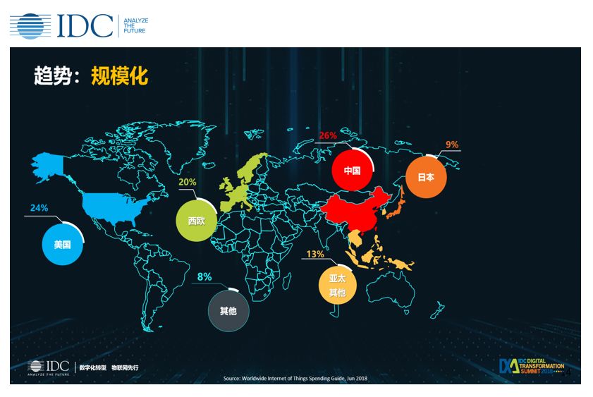 IDC中國數字化轉型盛典分論壇之物聯網與邊緣計算 科技 第3張