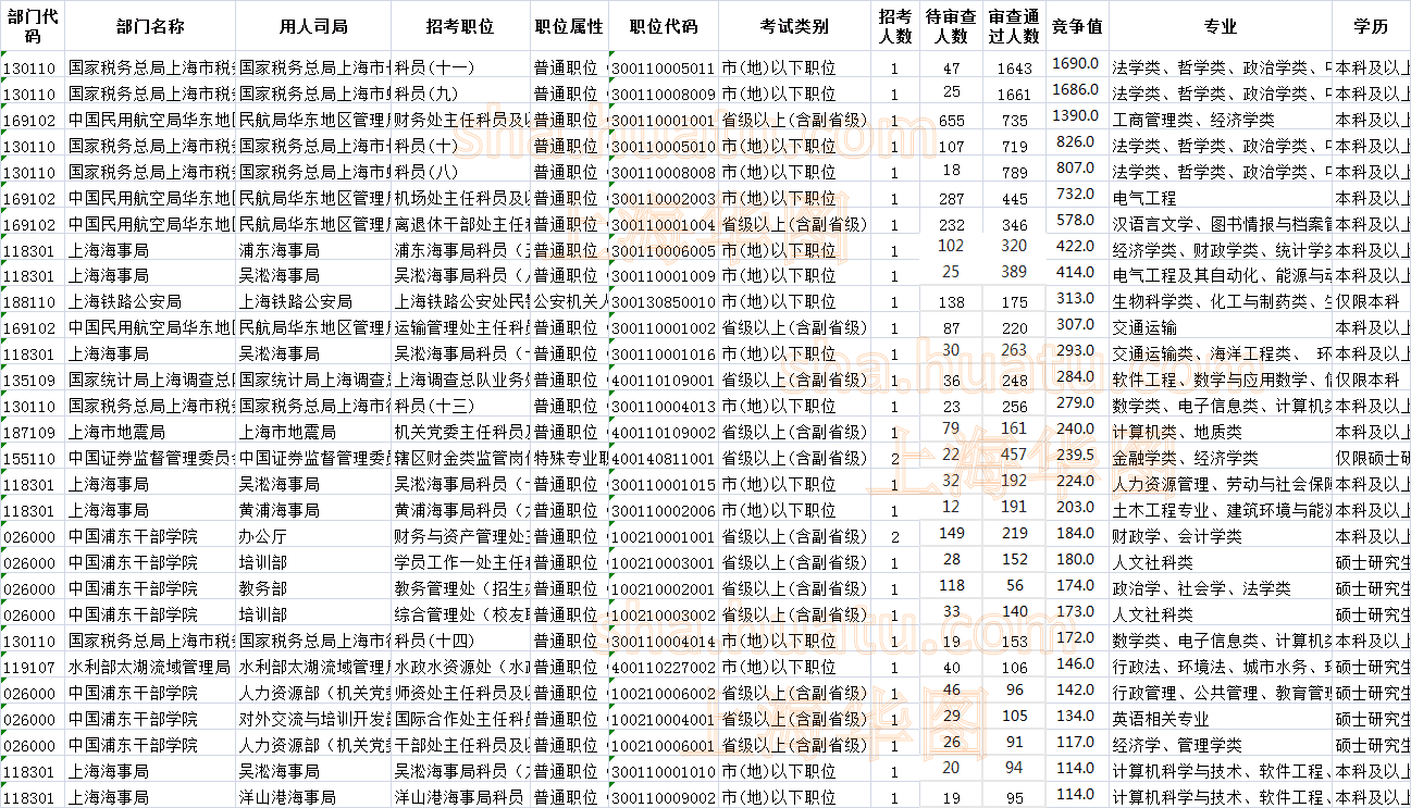 黄浦区2019年人口_2025黄浦区旧区改造图(3)