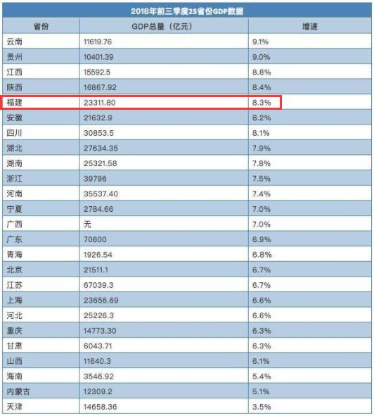 哈尔滨第二季度经济总量_哈尔滨临空经济范围图