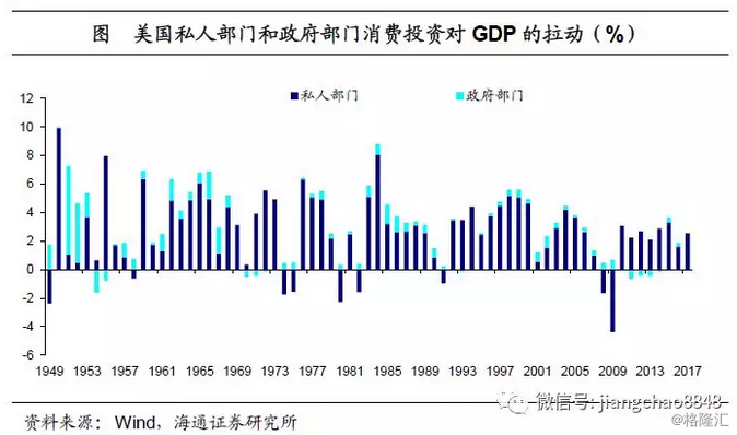 日本财政支出占gdp的比重_财政支出占GDP的比重与财政收入占GDP的比重有什么区别