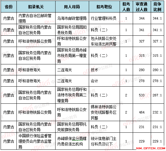 内蒙古各盟市人口最新数据_内蒙古各盟市地图