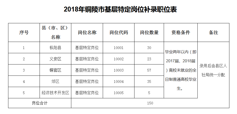 人口补录_想要进入铁路局的机会来 铁路局招88人(3)