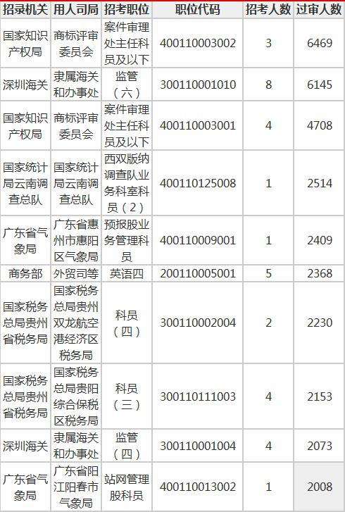 四川人口2019总人数口_四川人口中的万年青(2)