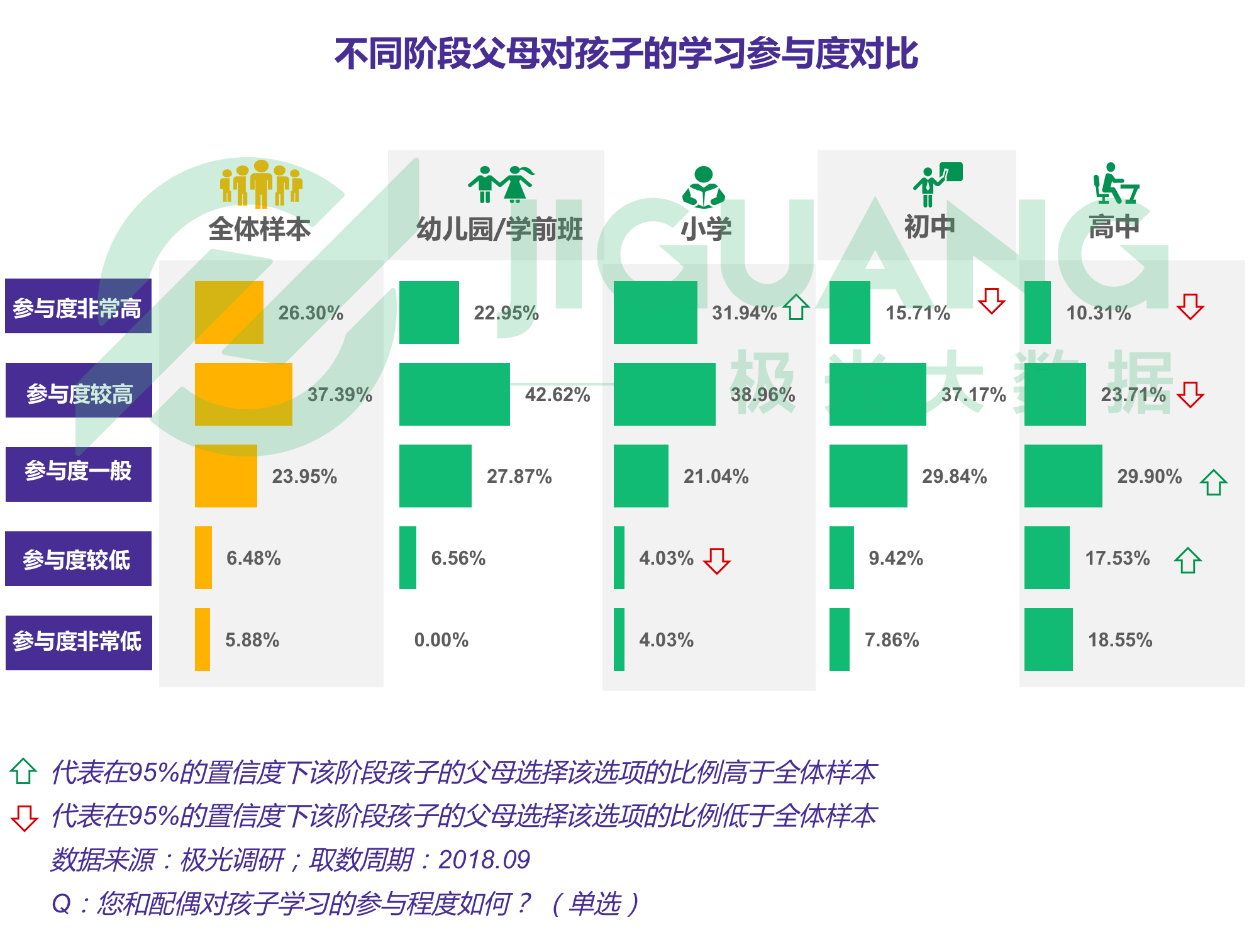 极光大数据：K12教育用户群体报告