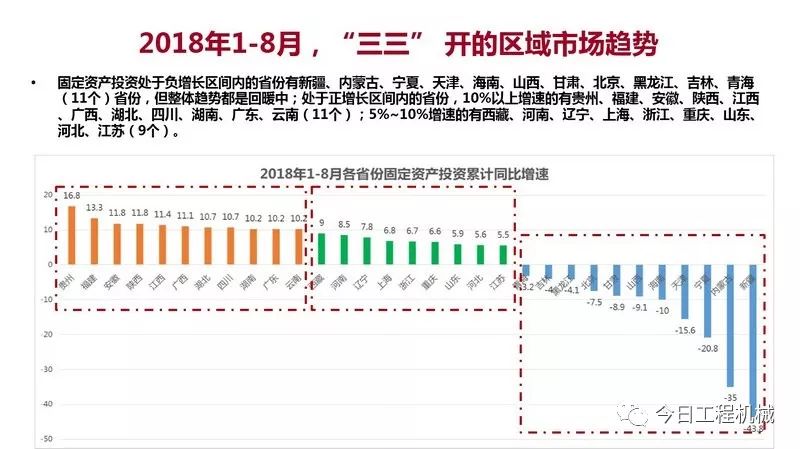 【數據】《2018中國工程機械流通領域報告》發布 商業 第4張