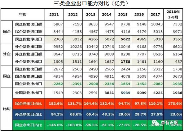 可承载人口数(2)