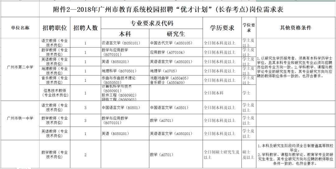 招聘表格下载_招聘表格模板 招聘表格模板下载 招聘表格模板图片设计素材 我图网(5)