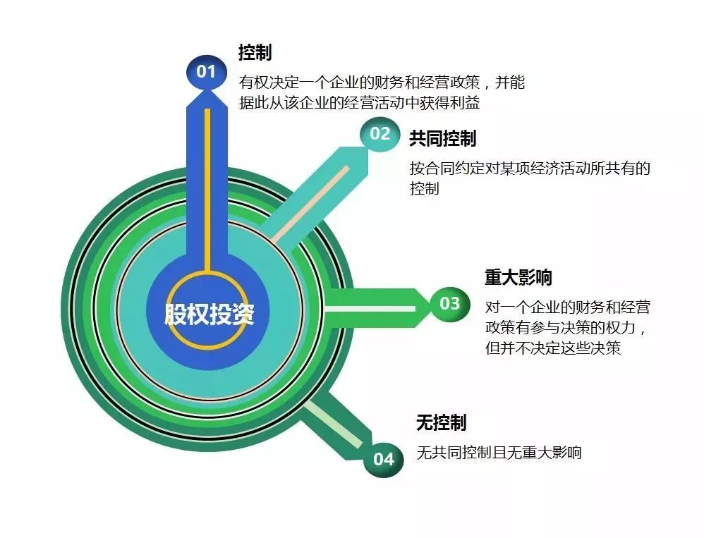 岩利分享｜私募股权投谈球吧体育资的几个分类(图2)