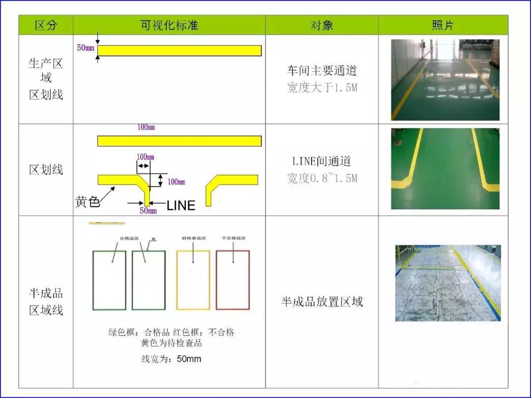 工厂车间安全画线大全