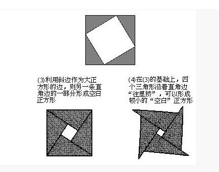 (2)也可以利用斜边拼出正方形来