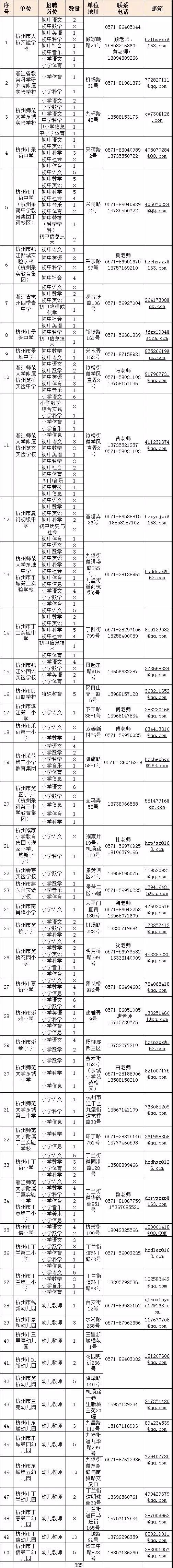 杭州兼职招聘_杭州招工包吃住8000元都难招到工人,包工头的形象颠覆!