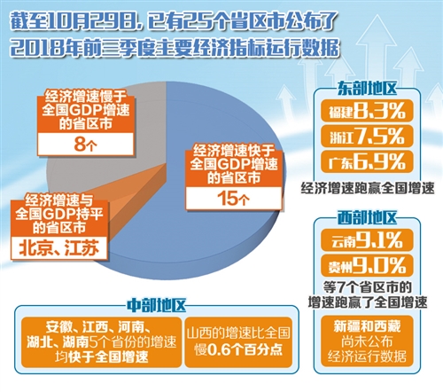 2021年中国各省GDP目标_蔡书雅中国各省gdp(3)