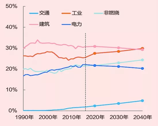 制约人口增长_中国人口增长图