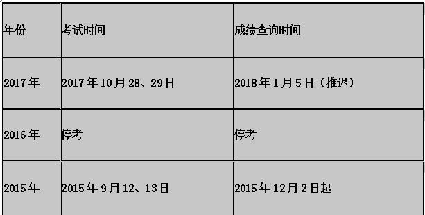 安全资格证查询