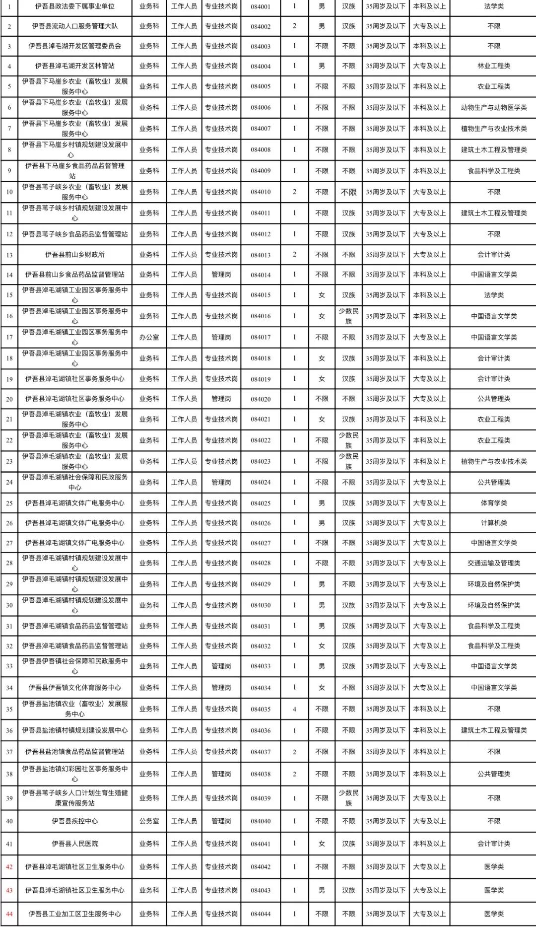 哈密多少人口_哈密这个地方面向社会公开招聘专职治安巡控人员和协警共170名