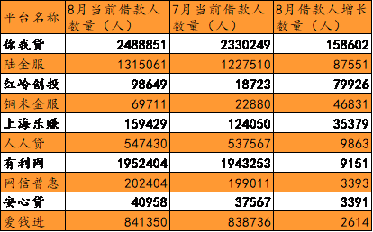 贷款余额占gdp比重怎么算_总有人要负责失败 2017 年终盘点(2)