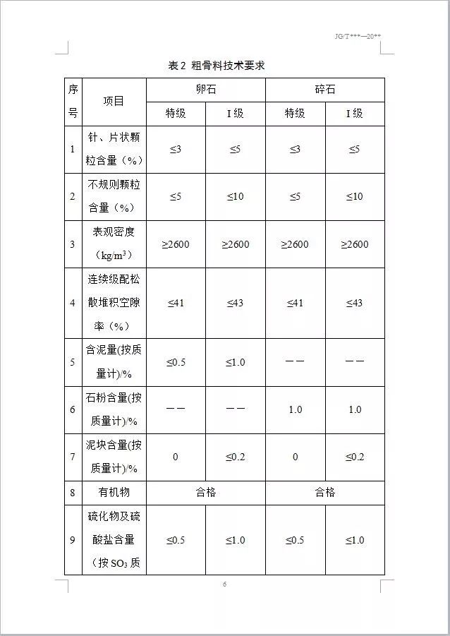 1粗骨料级配 根据粗骨料粒级范围进行分级,宜分为三级,至少分为两级