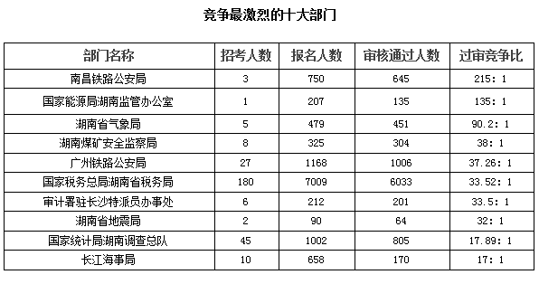 湖南省2019年总人口数_湖南省地图(2)