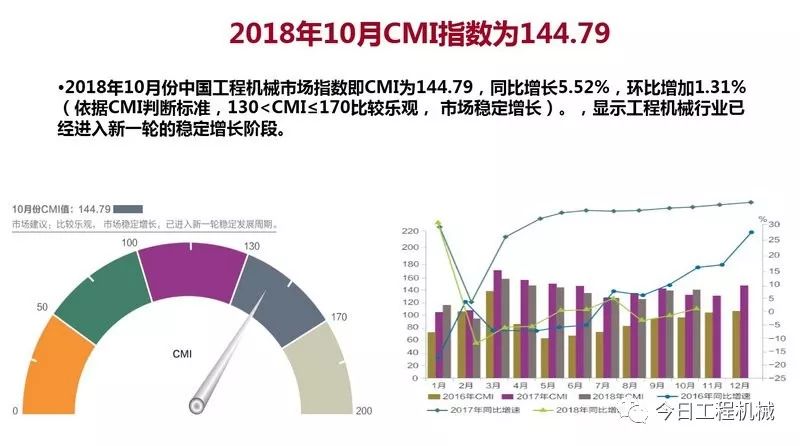 【數據】《2018中國工程機械流通領域報告》發布 商業 第14張