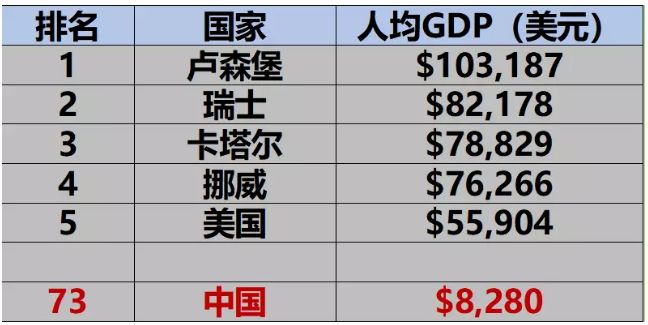 香港gdp世界排名历年_香港gdp(2)