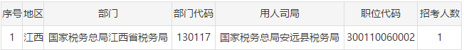 2019国考报名第8日：国税报名倒计时，又增8万人！