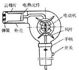 引寒出洞是什么原理_幸福是什么图片