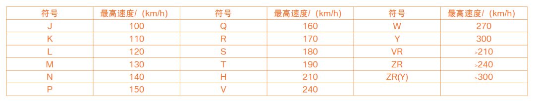 用车学问 轮胎学开云全站问全攻略（1）(图3)